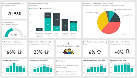 Power Bi Templates