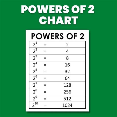 Power Of 2 Chart