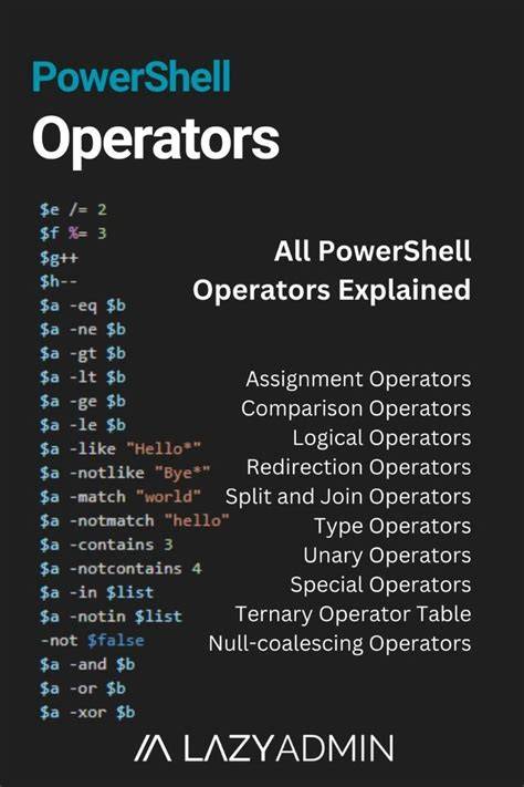 PowerShell and the -contains operator