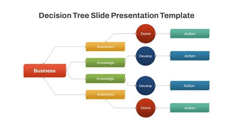 Powerpoint Decision Tree Template