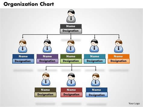 Powerpoint Presentation Organizational Chart