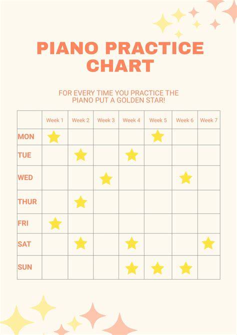 Practice Chart
