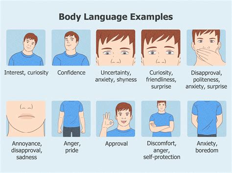 Pre And Post Test Templates For Understanding Body Language