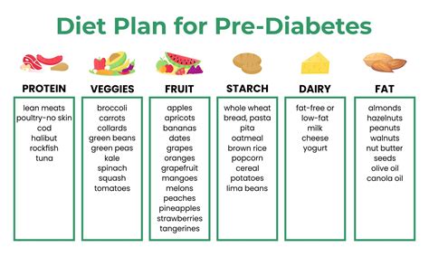 Prediabetes Diet Plan Printable