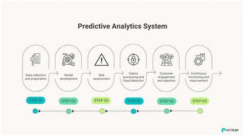 Predictive Analytics Insurance Claims