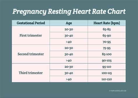 Pregnancy Resting Heart Rate Chart