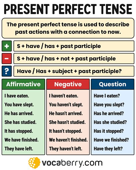 Present Perfect Tense