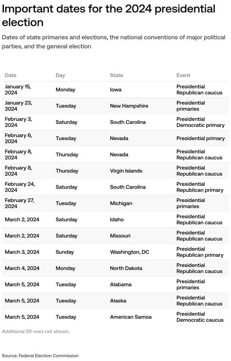 Presidential Primary Election Calendar