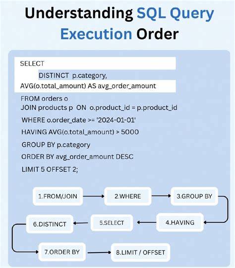 Prevent Sequelize from outputting SQL to the console on execution of query