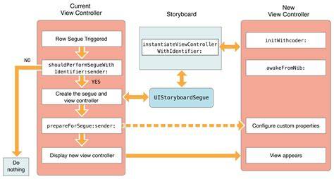 Prevent segue in prepareForSegue method