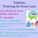 Preventing Ozone Depletion