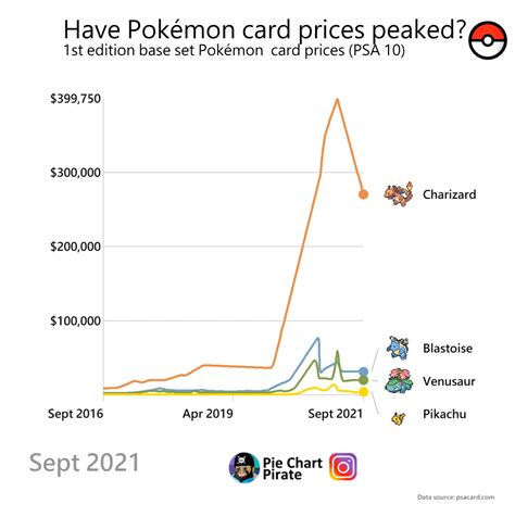 Price Chart For Pokemon Cards
