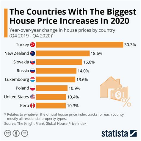 Price in Real Estate