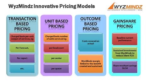 Pricing Model Template
