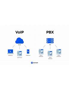 Pricing and Contract Terms in VoIP Hosting