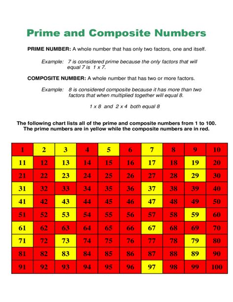Prime And Composite Chart Printable