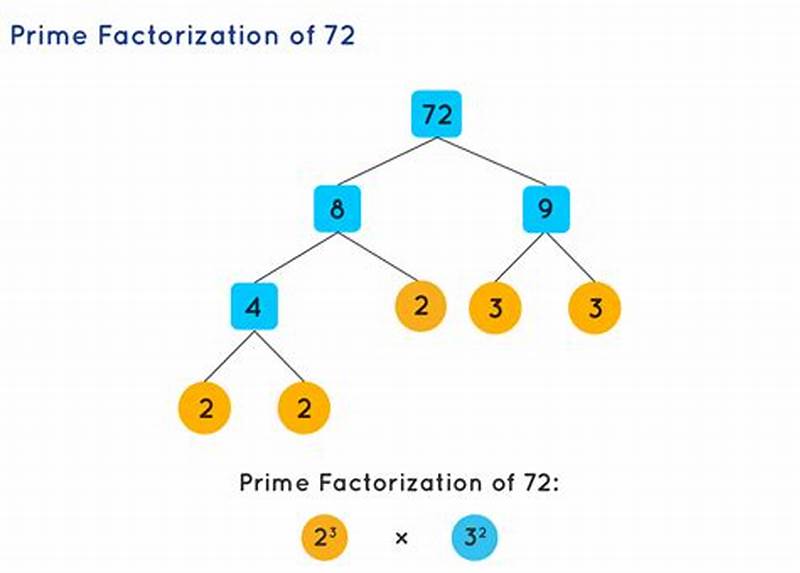 Prime Factorization In Expanded Form