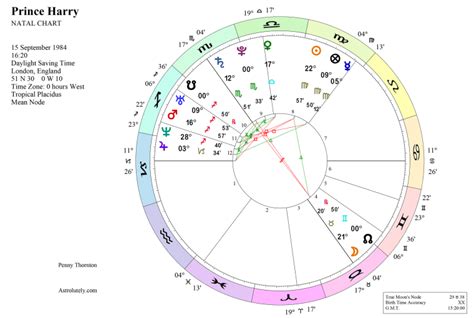 Prince Astrological Chart