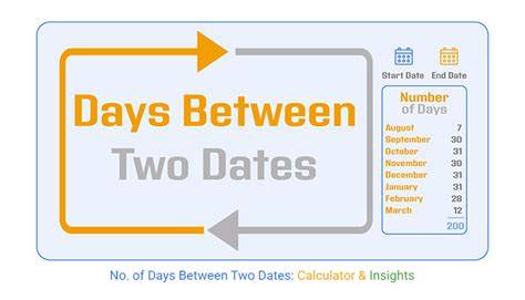 Print all day-dates between two dates duplicate