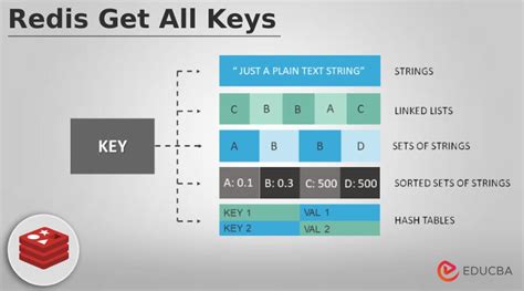 Print number of keys in Redis