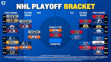 Printable 2024 Nhl Playoff Bracket