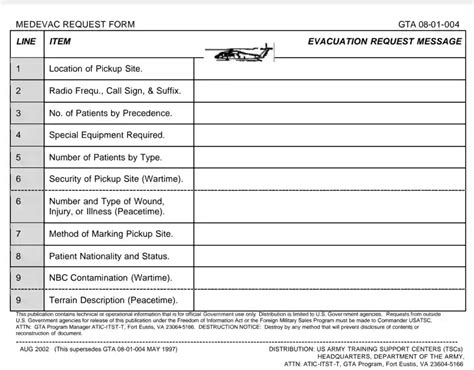 Printable 9 Line Medevac Pocket Card