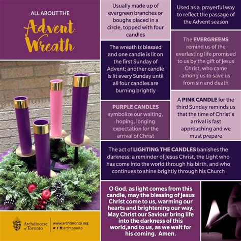 Printable Advent Candles