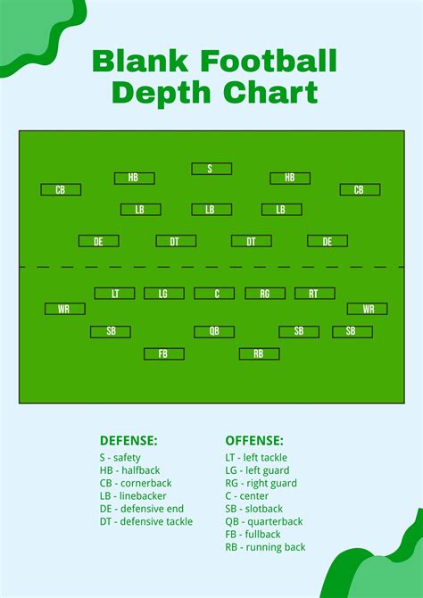 Printable Blank Football Depth Chart Template