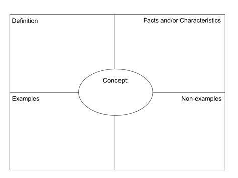 Printable Blank Frayer Model Template