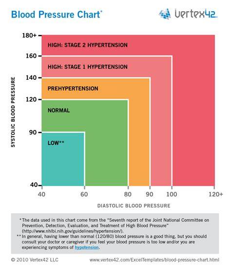 Printable Blood Pressure Chart For Women