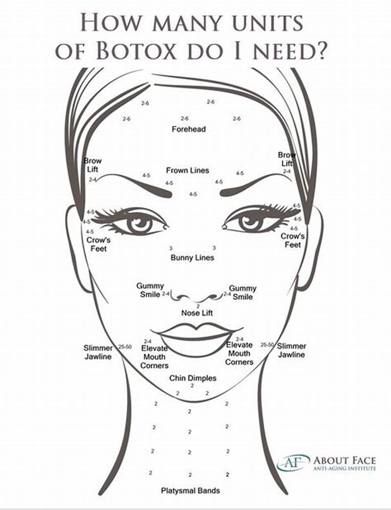 Printable Botox Injection Face Map