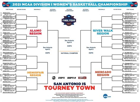 Printable Bracket With Times