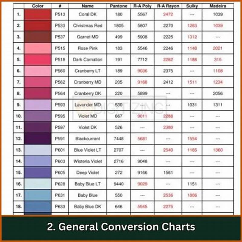 Printable Brother Embroidery Thread Conversion Chart
