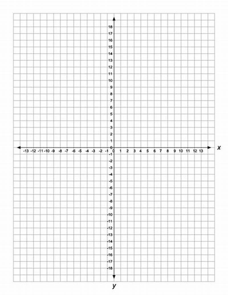 Printable Cartesian Graph Paper