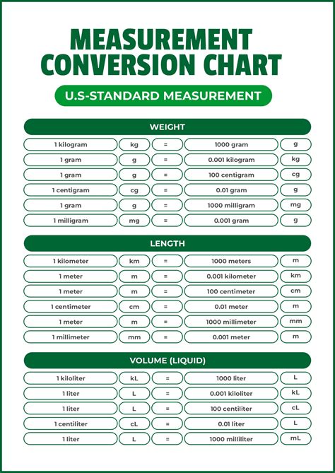 Printable Conversion Charts For Measurements