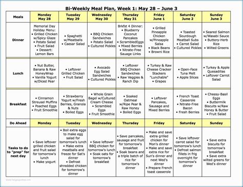 Printable Diabetic Diet Chart