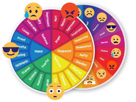 Printable Emotion Color Wheel