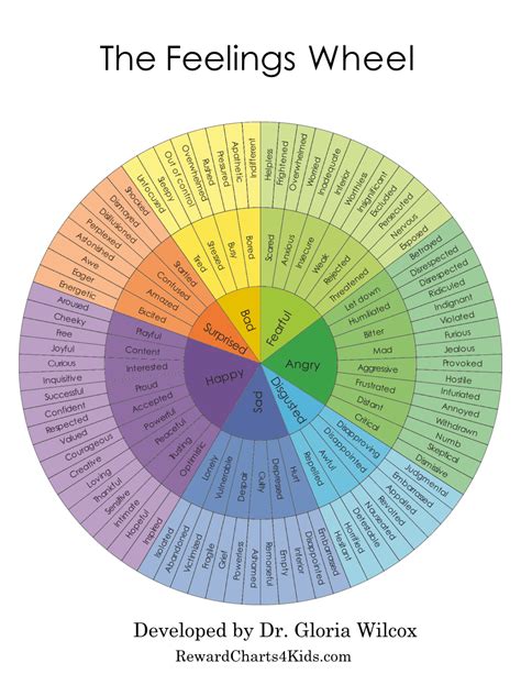 Printable Feeling Wheel