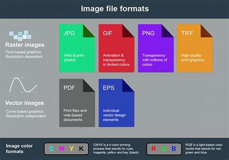 Printable File Format