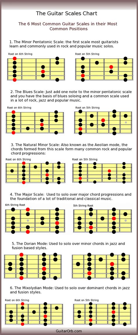 Printable Guitar Scales Sheet
