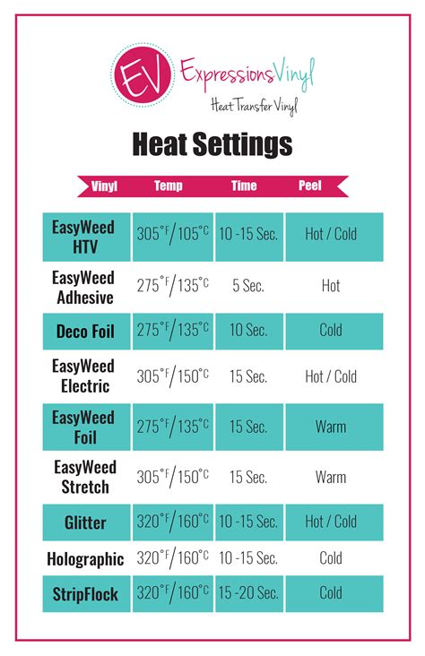Printable Heat Transfer Vinyl Temperature And Time