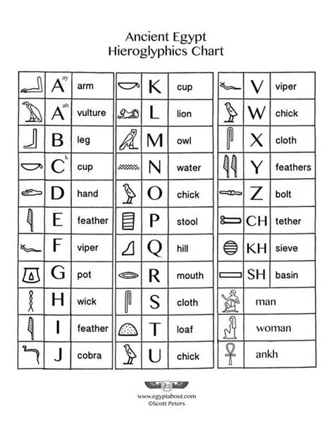 Printable Hieroglyphics Alphabet