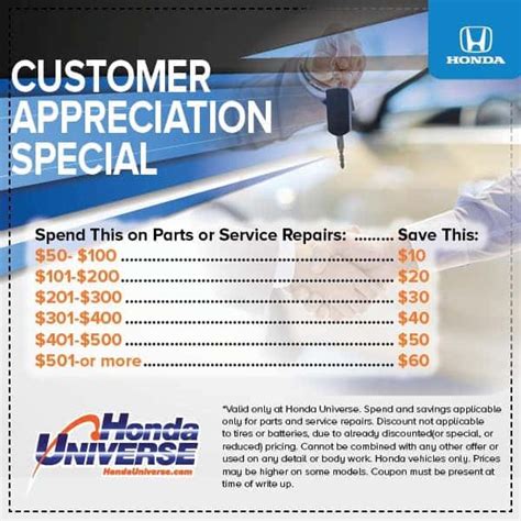 Printable Honda Service Coupons Ny