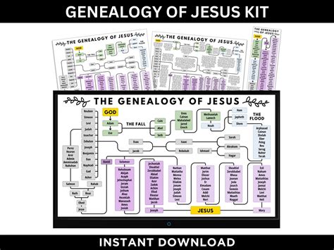Printable Jesus Family Tree Chart