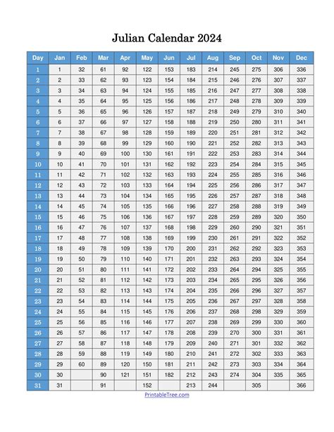 Printable Julian Calendar
