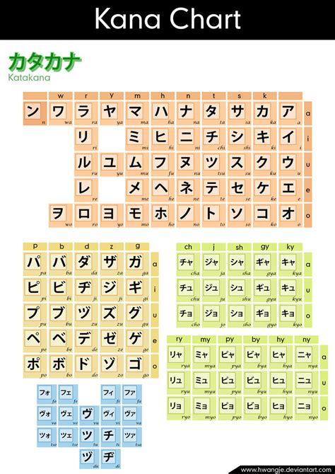 Printable Katakana Chart
