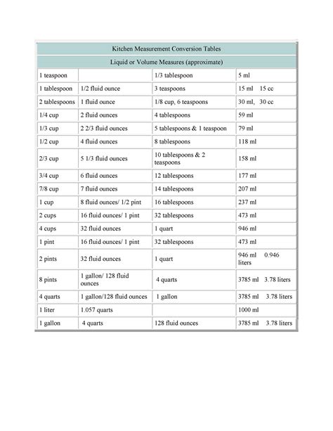 Printable Liquid Conversion Chart