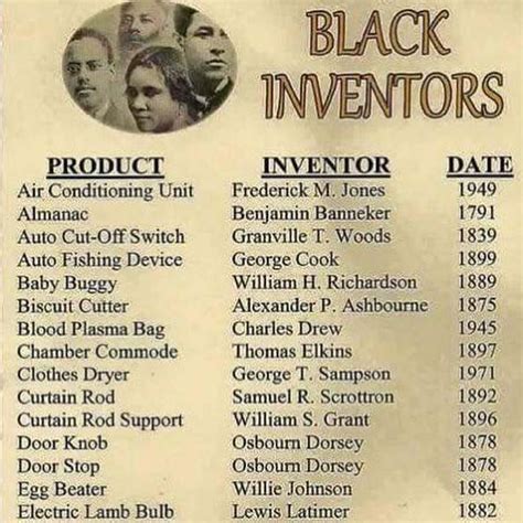 Printable List Of Black Inventors