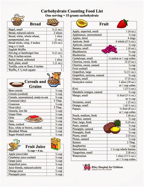 Printable List Of Carb Free Foods