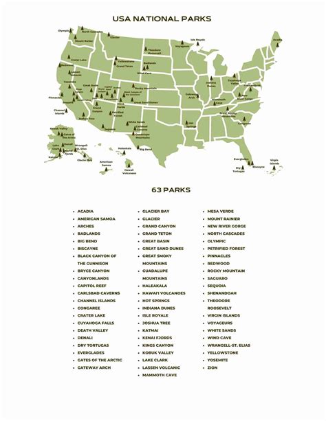 Printable List Of National Parks